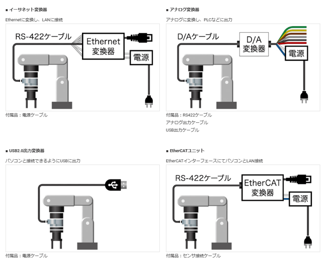 ZYXer 変換機ラインアップ