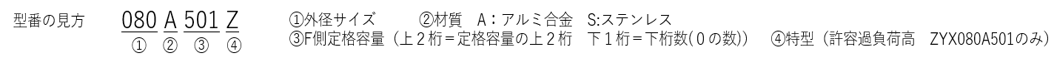 型番の見方